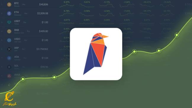 دامیننس ریون کوین (RVN) یا میزان سهم ارز ریون کوین در کل بازار چقدر است؟