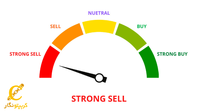 شاخص ترس و طمع چیست