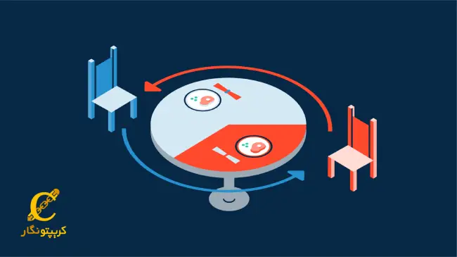 بهینه‌سازی نرخ تبدیل یا (CRO) چیست و چرا در کسب و کارها اهمیت دارد؟