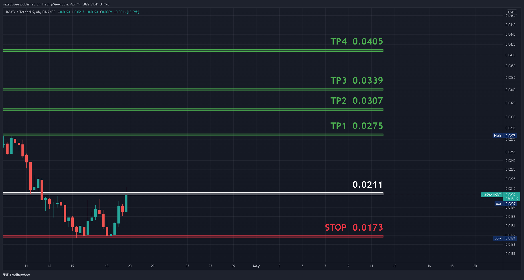 سیگنال رایگان JASMY / Tetherus BINANCE