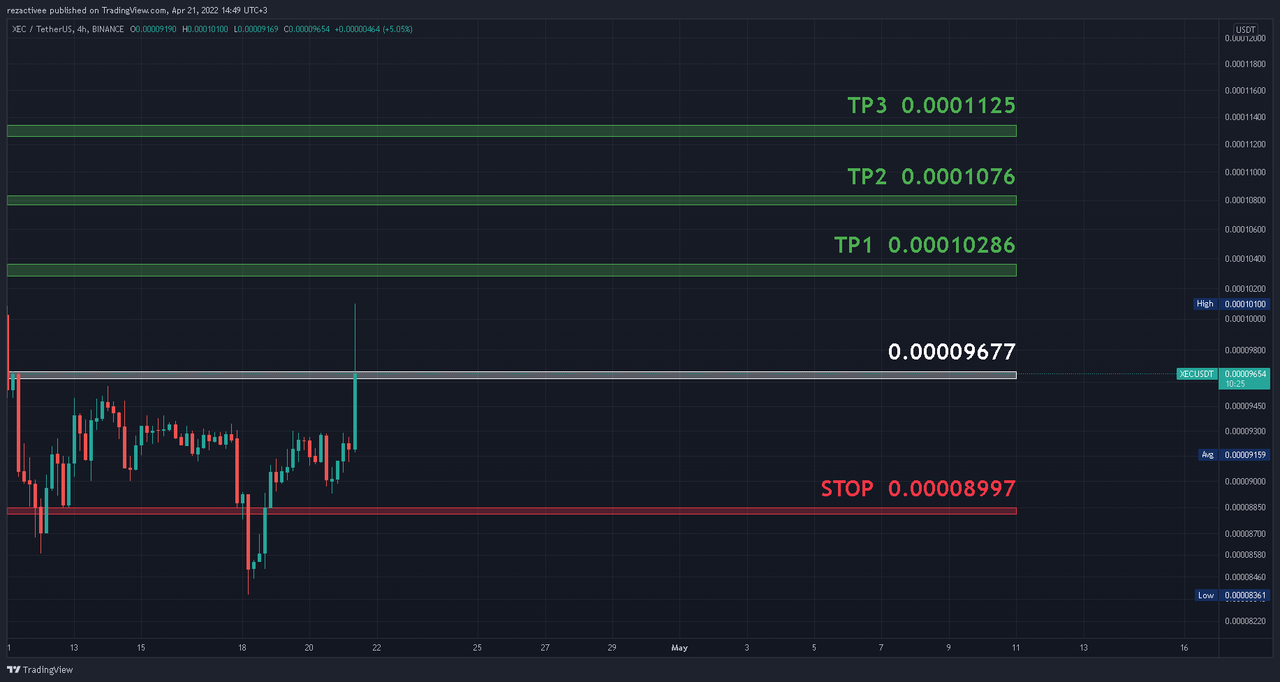 سیگنال رایگان XEC/ USDT BINANCE