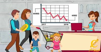 با بیت‌کوین تراکنش نکنید!