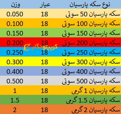 سکه پارسیان