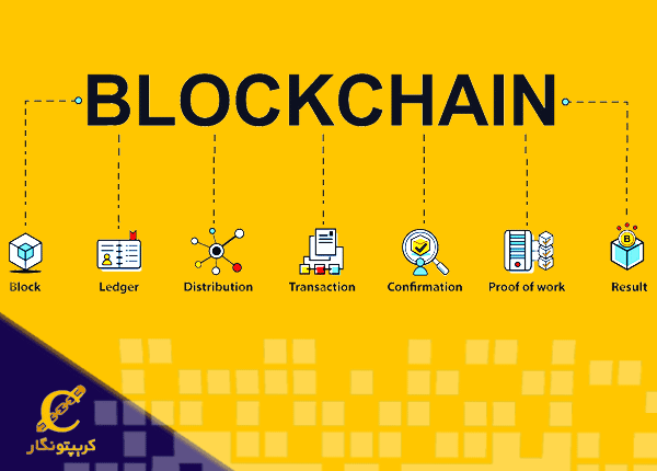 کاربردهای بلاکچین