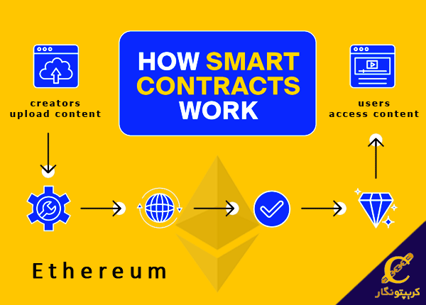 قراداد هوشمند اتریوم