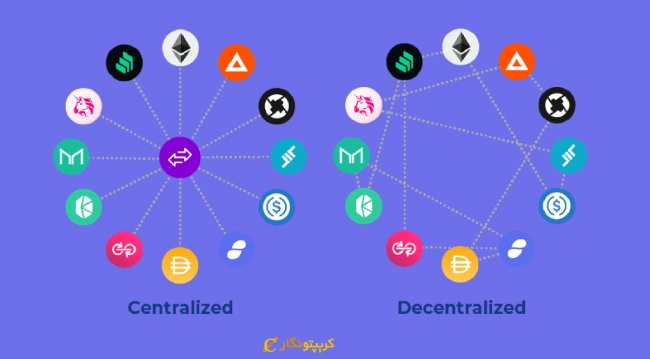 آشنایی با صرافی متمرکز و غیرمتمرکز