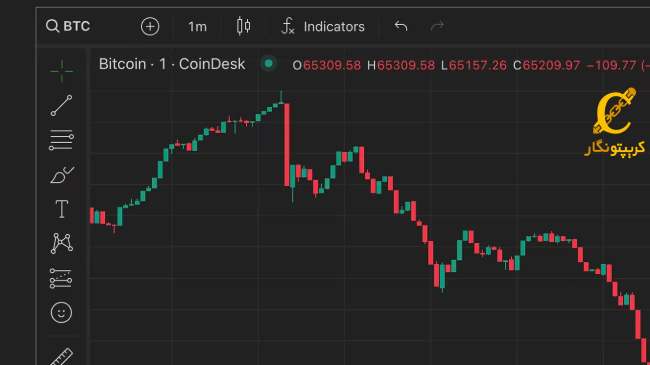 سقوط 10 درصدی بیت کوین پس از رسیدن به بالاترین قیمت!