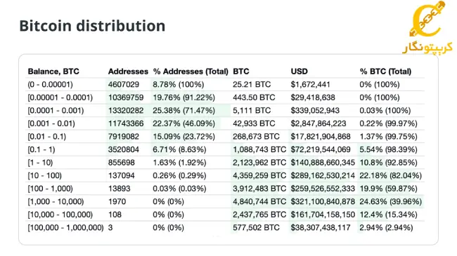 نهنگ بیت کوین