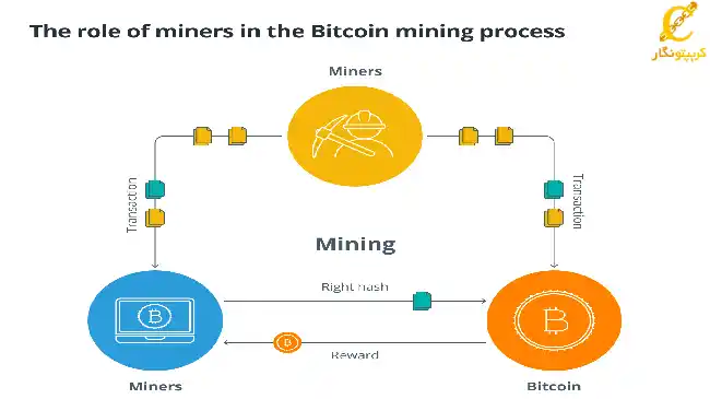 اعتبار سنجی نود بیت کوین