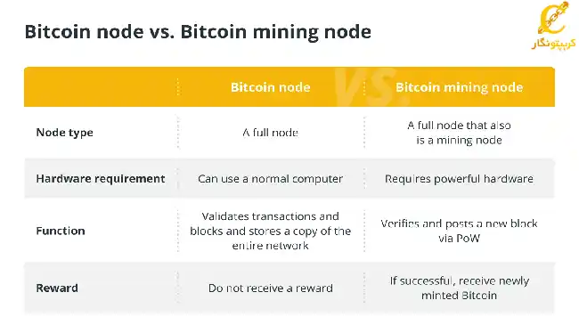 جدول مقایسه نودها