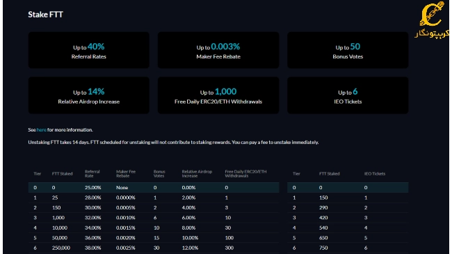 مزایای استیک کردن اف تی ایکس توکن