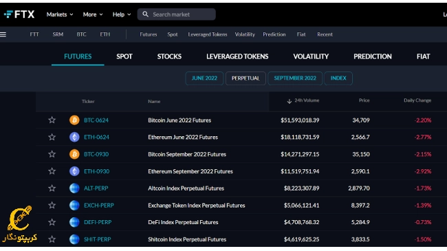 معاملات آتی در صرافی FTX