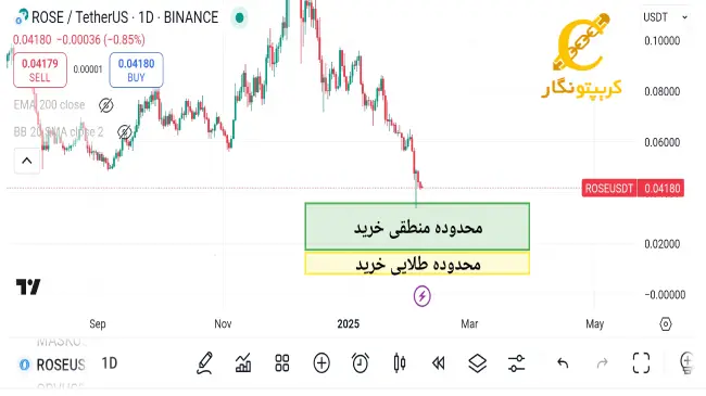 چارت سیگنال ROSE
