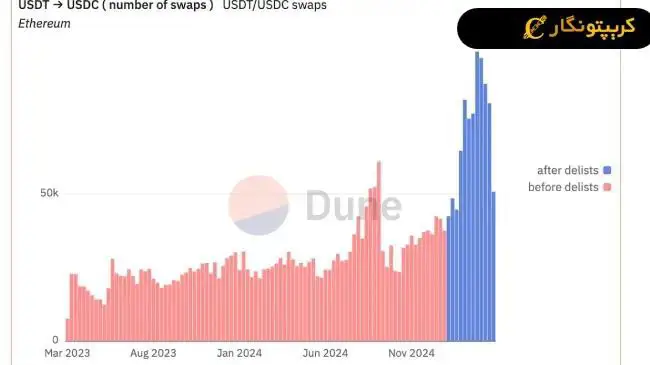 استیبل کوین ارز دیجیتال