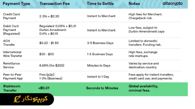 استیبل کوین&zwnj;