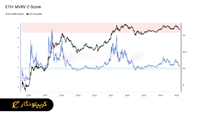 تحلیل اتریوم