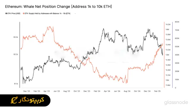 تحلیل اتریوم