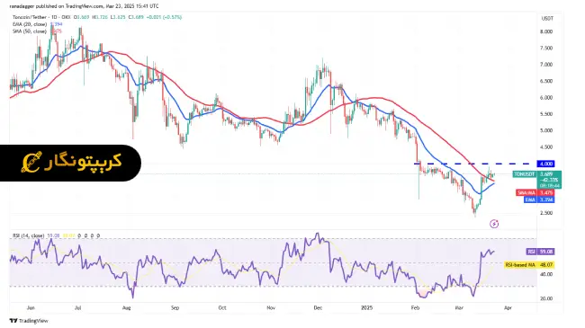 تحلیل تون کوین TON Toncoin
