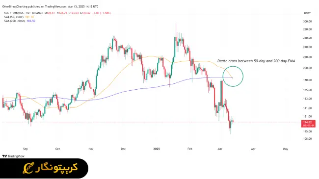 تحلیل سولانا