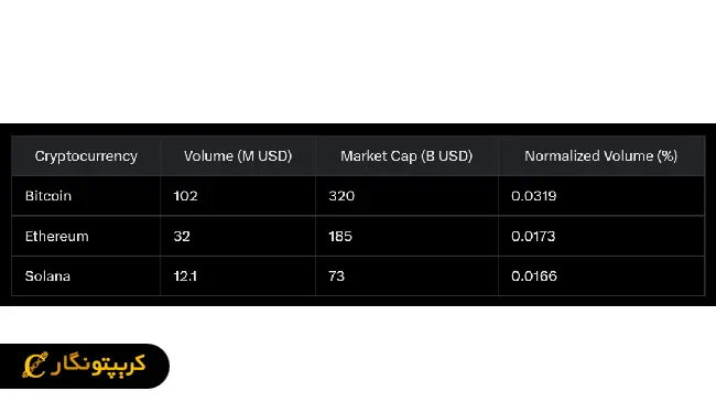 تحلیل سولانا