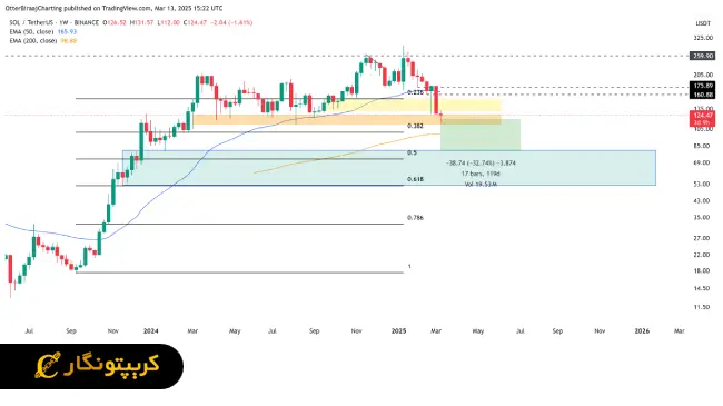 تحلیل سولانا