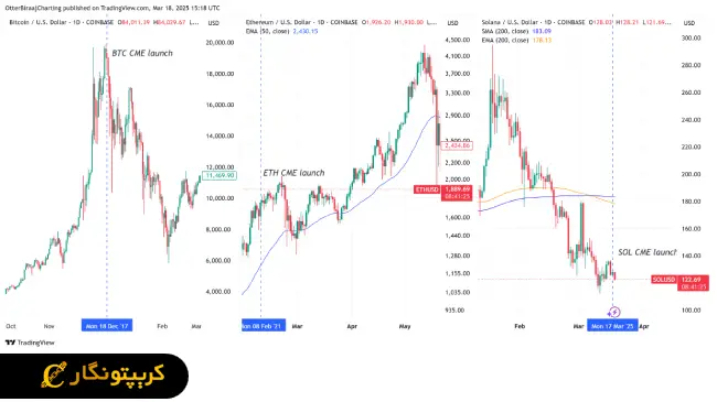 تحلیل سولانا