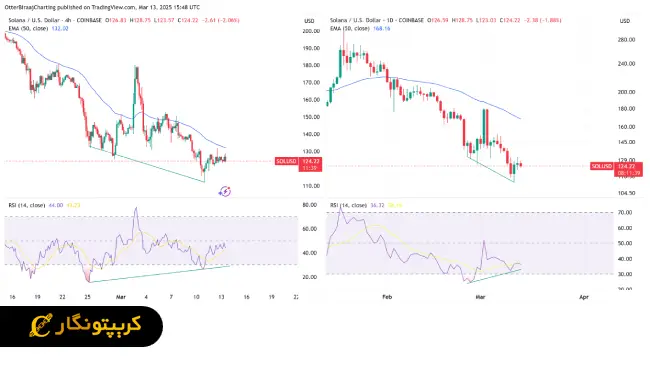 تحلیل سولانا