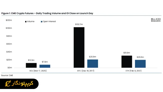 تحلیل سولانا