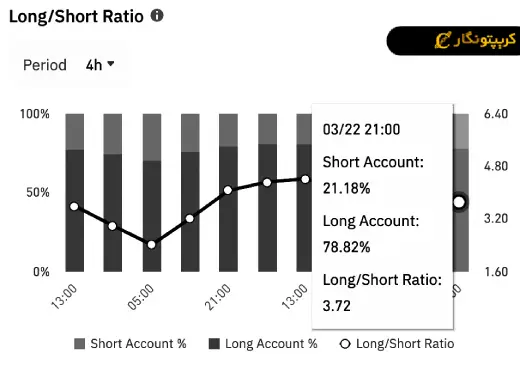 تحلیل سولانا