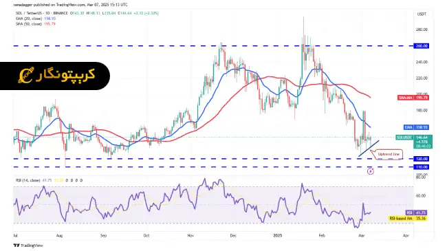 تحلیل سولانا