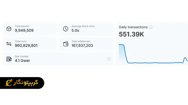 تحلیل شیبا اینو