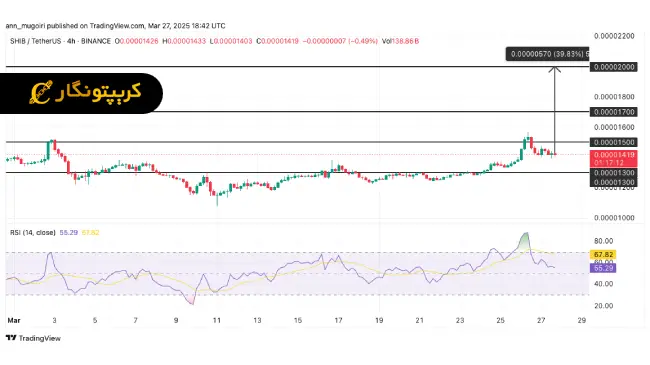 تحلیل شیبا اینو