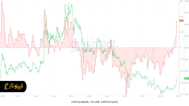 تحلیل شیبا اینو