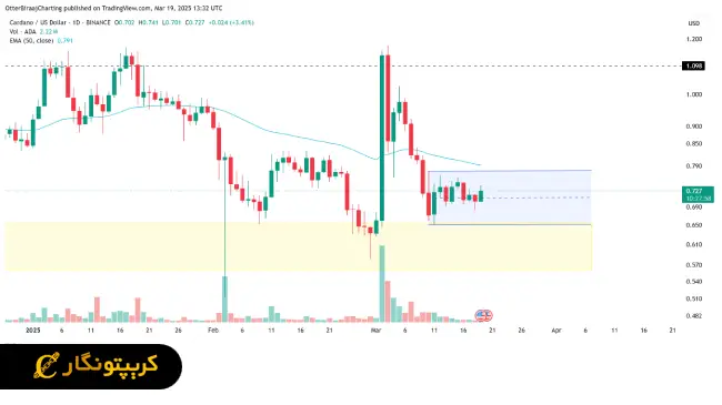 تحلیل کاردانو