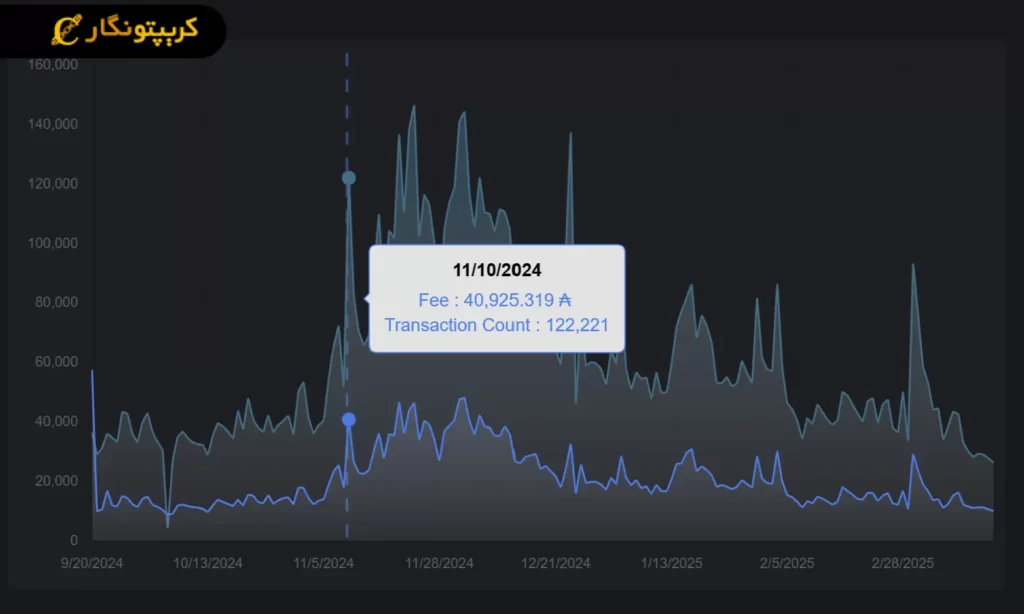 تحلیل کاردانو