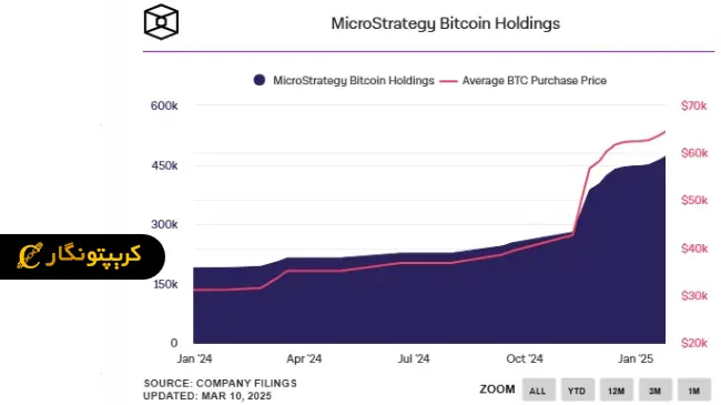 شرکت استراتژی
