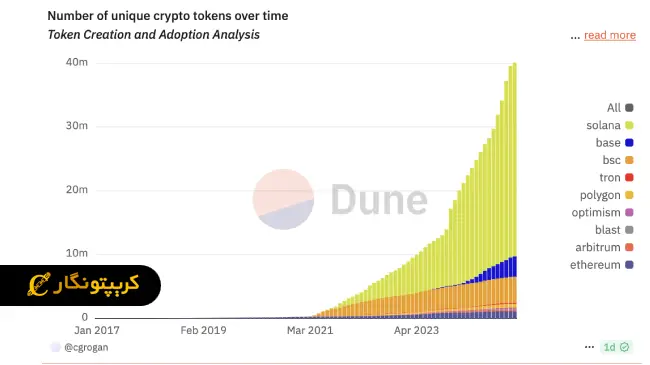 صرافی بایننس