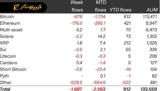 کریپتو در سراشیبی سقوط؟
