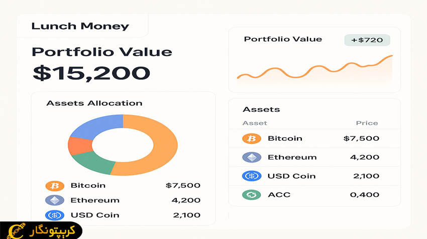 اپلیکیشن مدیریت پورتفولیو ارز دیجیتال لانچ مانی