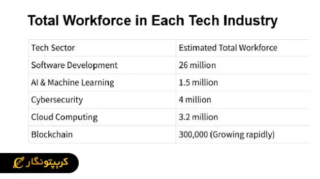 بلاکچین و هوش مصنوعی