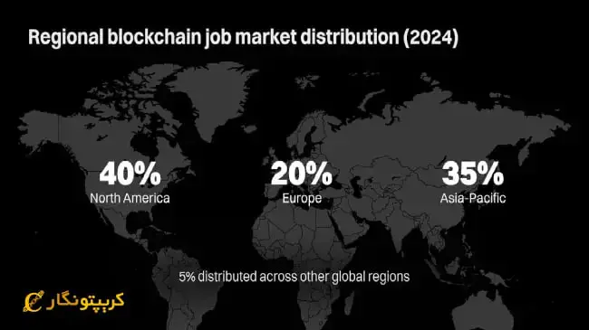 بلاکچین و هوش مصنوعی