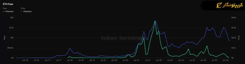 تحلیل اتریوم
