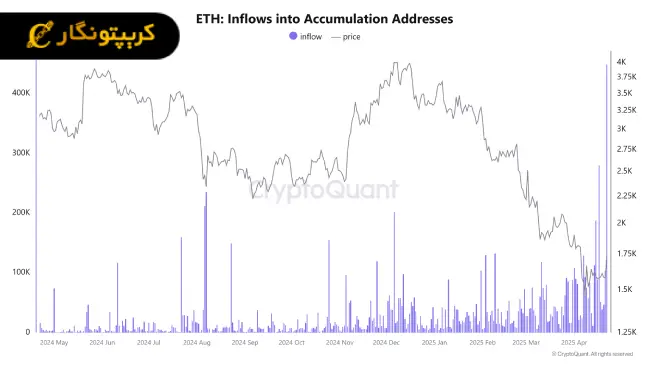تحلیل اتریوم 