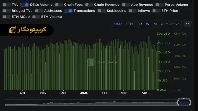 تحلیل اتریوم 