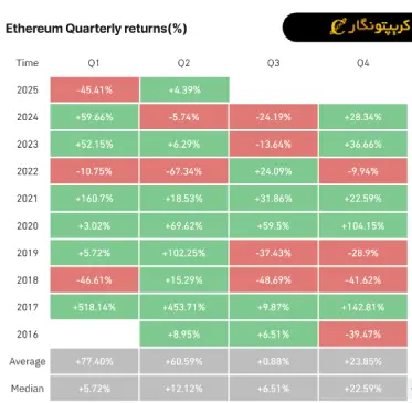 تحلیل اتریوم
