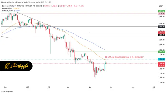 تحلیل اتریوم 