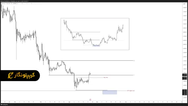 تحلیل اتریوم 