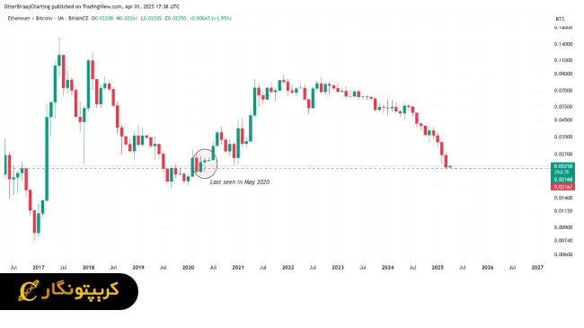 تحلیل اتریوم