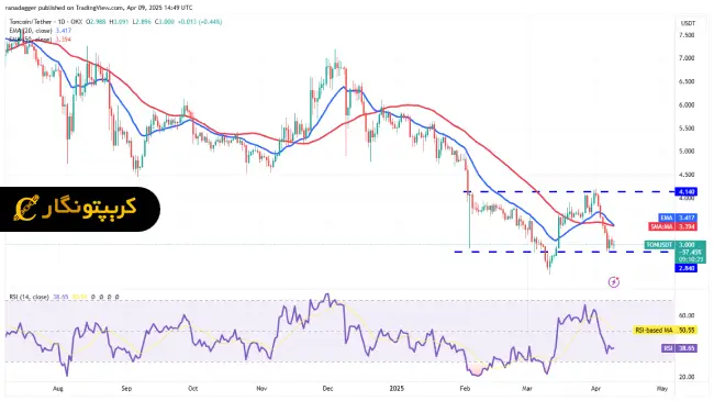 تحلیل تون کوین Toncoin