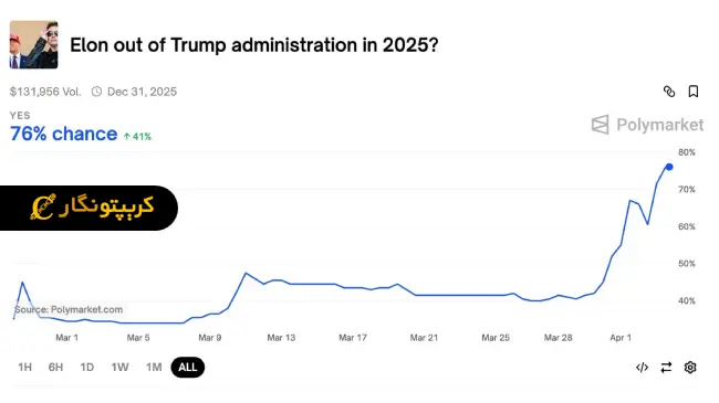 تحلیل دوج کوین